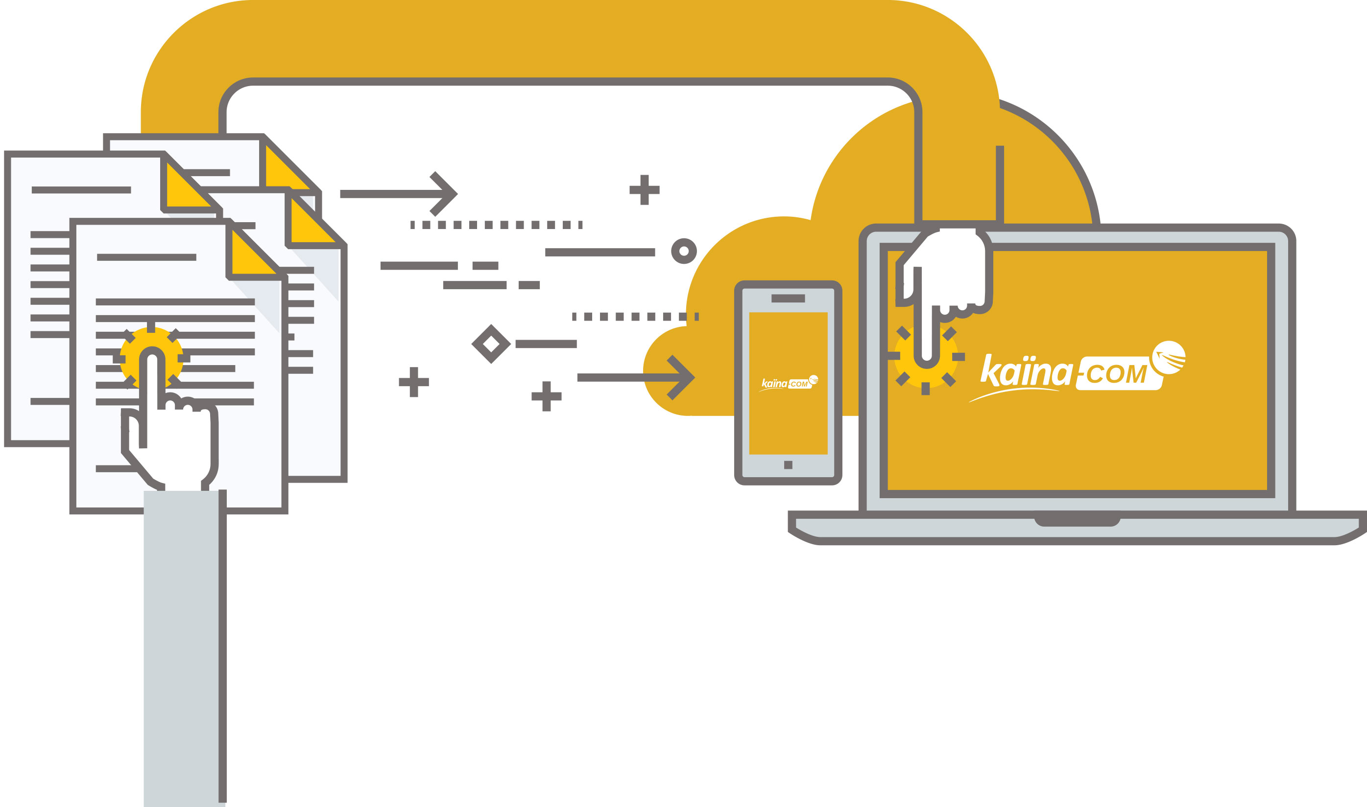 Presentation Kaïna-com
