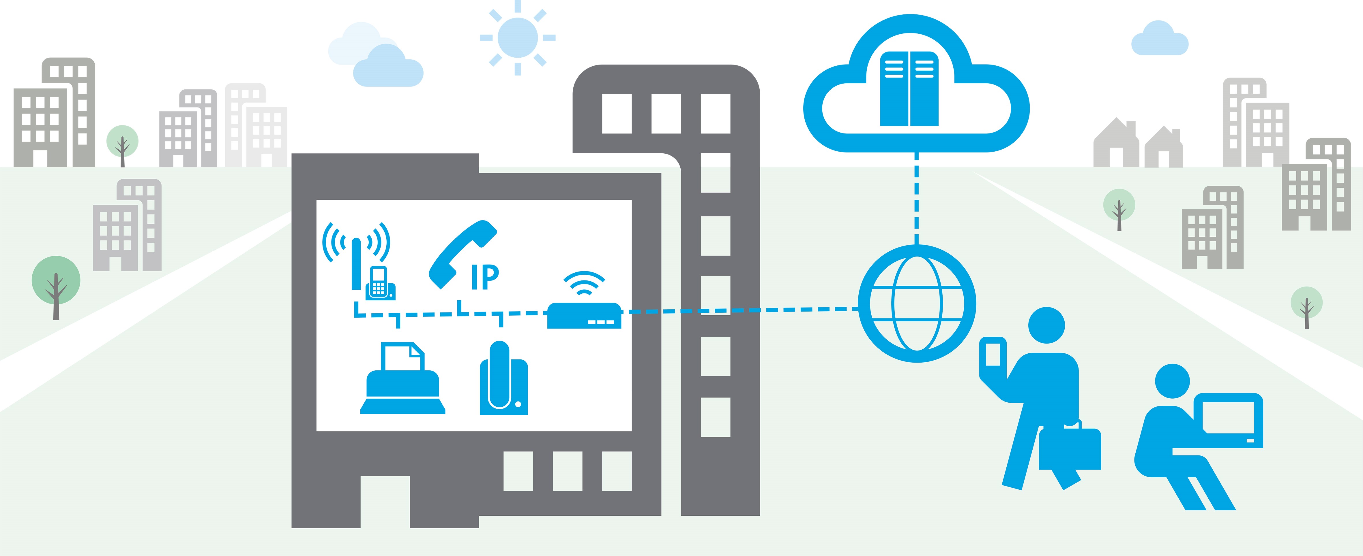 SIP-ip-cloud